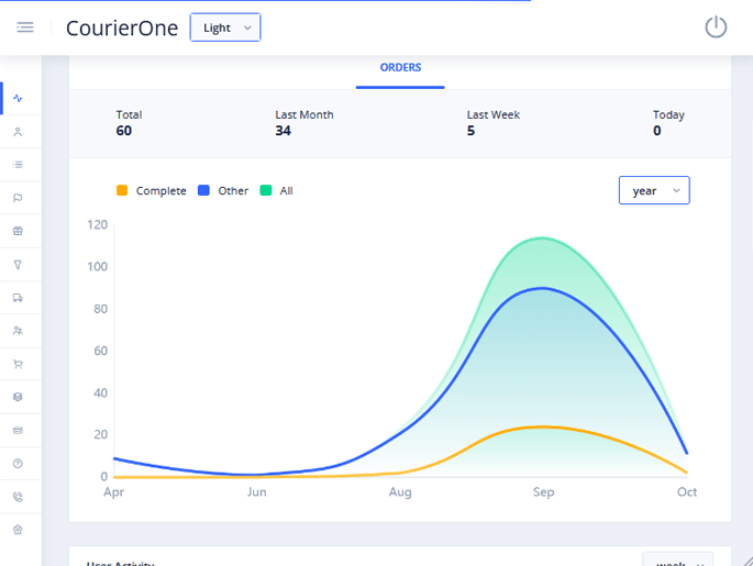 courierone-admin-2