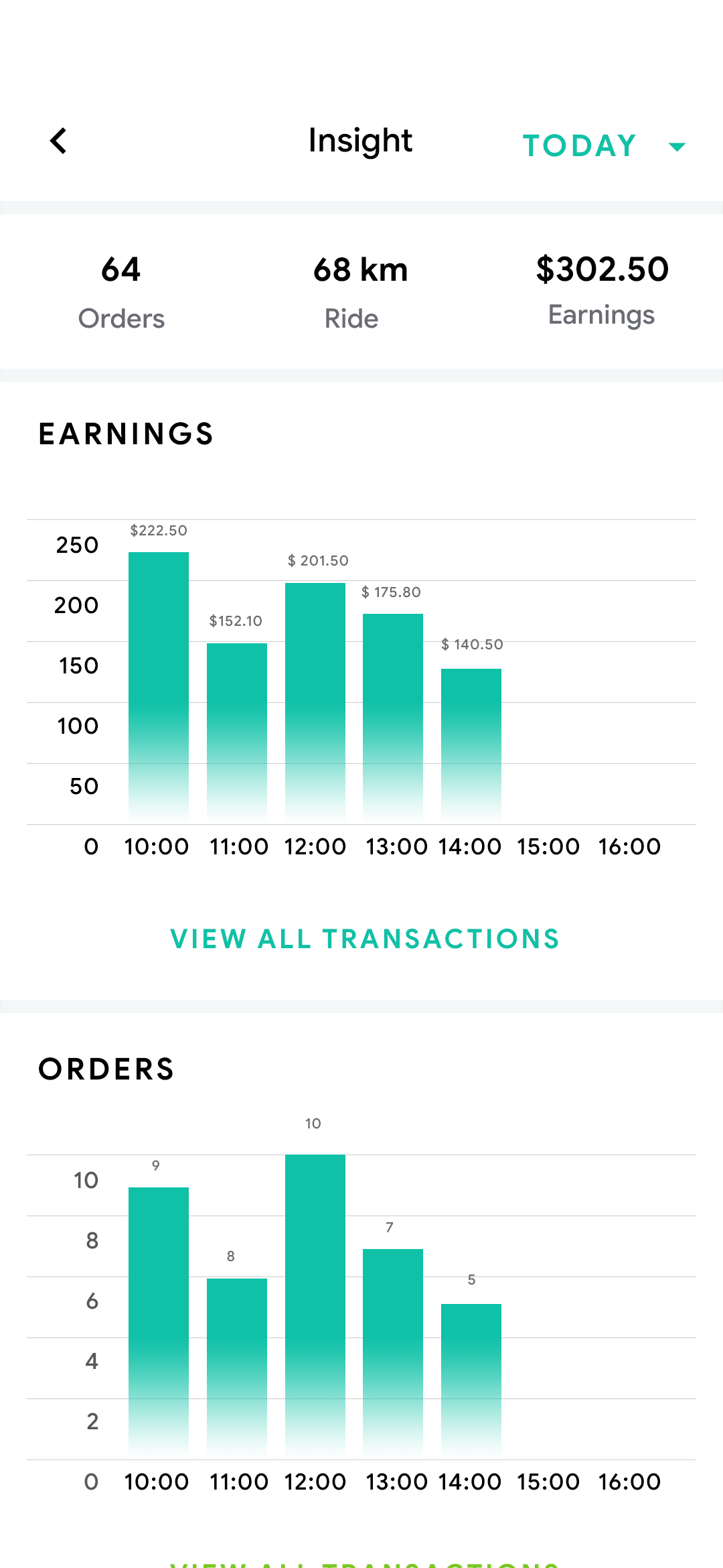 doctorworld-delivery-7